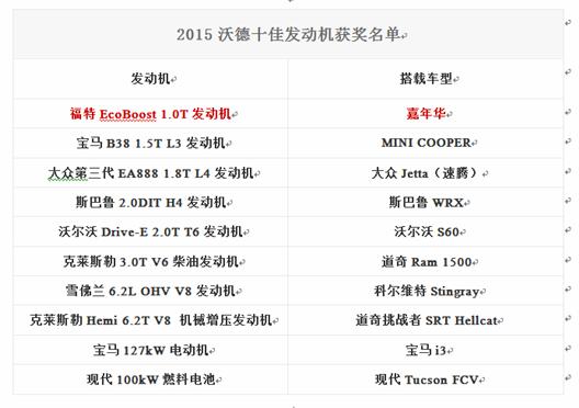 世界汽车发动机排名前十 世界十大发动机排行榜