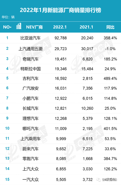 2022年1月汽车销量 2022年汽车销量排行榜前十名