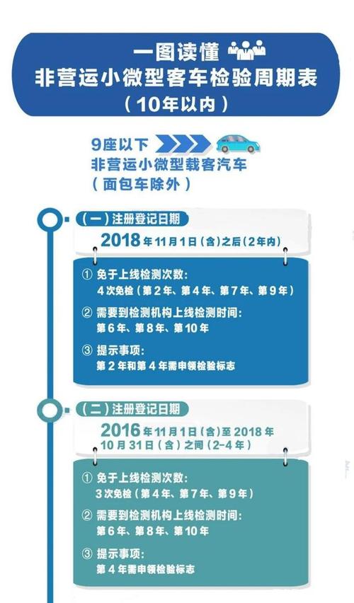 2022年新款面包车(面包车年检新规2022年新规定)