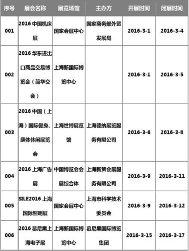国际会展中心近期展会(上海国际会展中心2023年展会时间表)