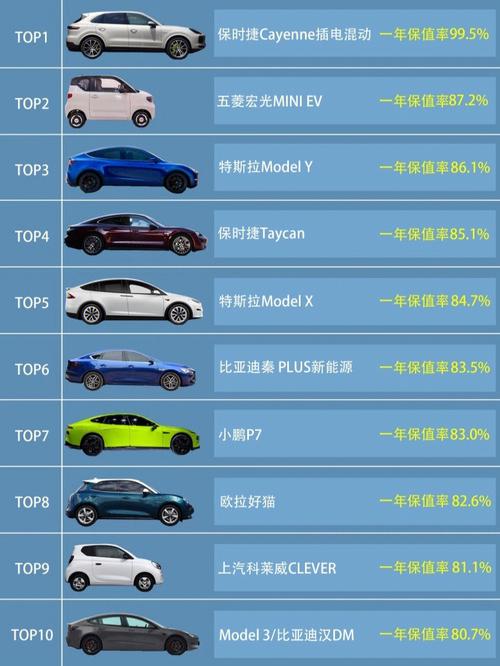 新电动汽车排行榜前十名(电动新能源车排名前十名)