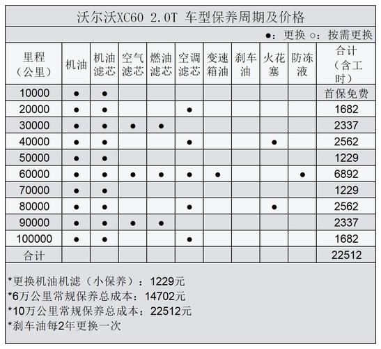 xc60参数配置表 沃尔沃xc60的车型参数