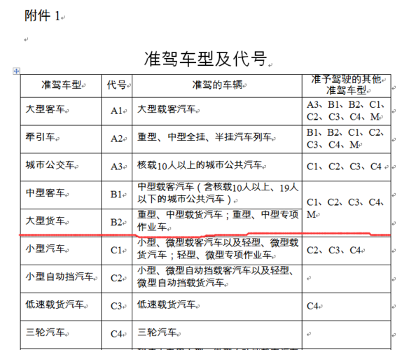 c1驾照增驾b2新规定(2022年c1增驾B2新规定)