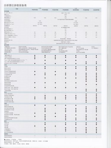 17款捷达参数配置表(捷达参数配置表)