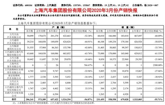 上汽通用五菱员工收入(上汽通用五菱哪些人有编制)