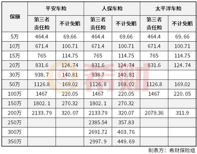 小车车险一般一年多少钱(一辆普通轿车一年保险要交多少钱)