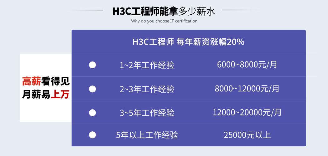 h3c认证网络工程师证书(H3C认证的网络工程师是什么级别)