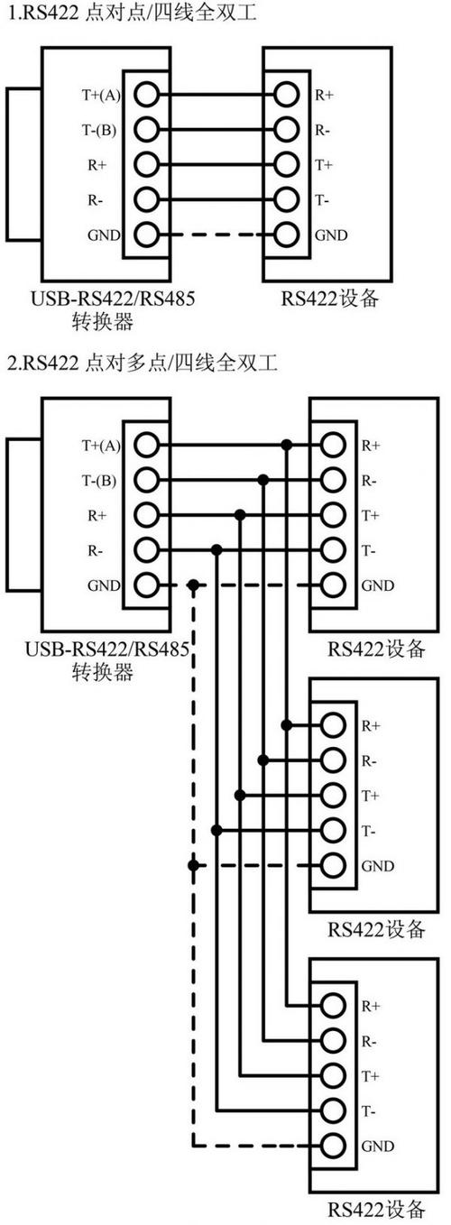 rs485串口接线(rs485接口接线怎样操作)