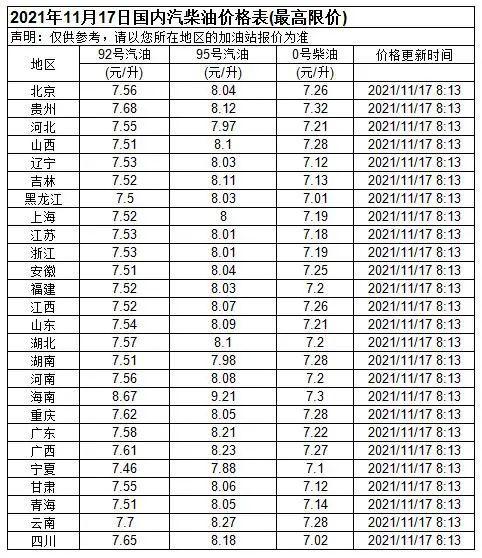 95号汽油价格新消息 ...消息,今天5月9日,各省市加油站,95、98汽油价格