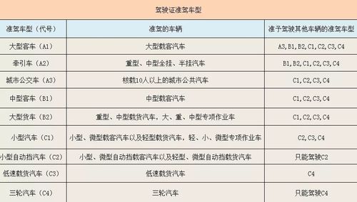 学车c1c2有什么区别(学车的时候,C1和C2有什么区别呢)