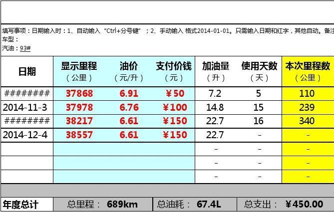 怎样计算油耗一公里几毛 怎么计算车一公里油耗几毛