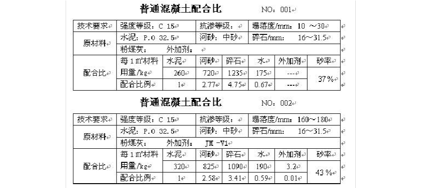 c50混凝土配合比 c50混凝土配比是多少