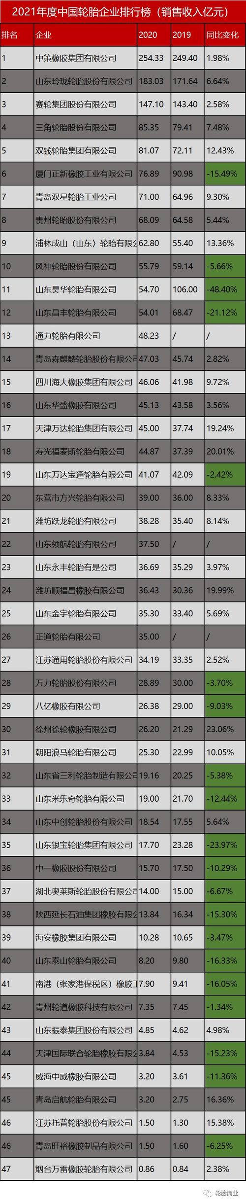 中国十大品牌轮胎排名(国内轮胎十大名牌排名)