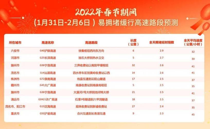 2022年高速免费吗(高速路免费时间规定2022)