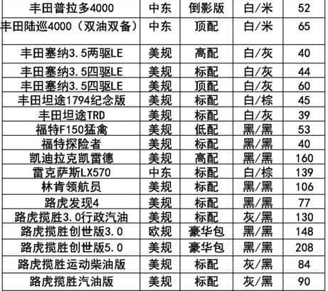 上海平行进口车价格表 “平行进口车”价格更便宜其中缘由不得不知!