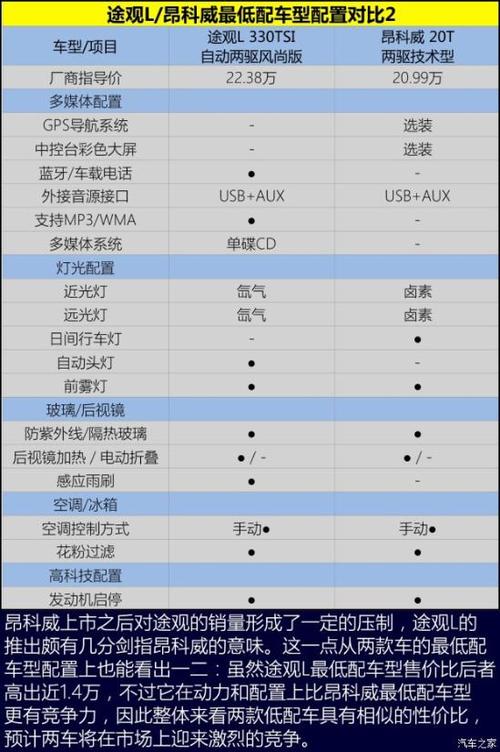 2017款途观l配置参数(途观2017款参数配置)