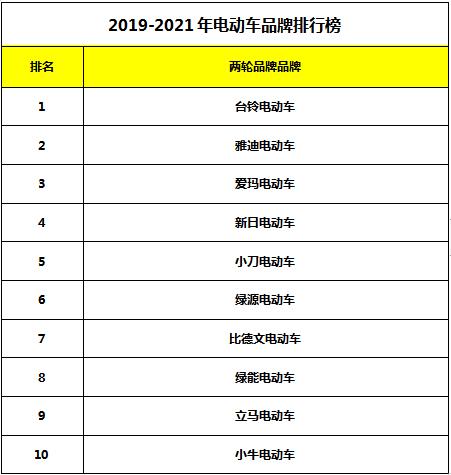 国产电动车十大排名(中国电动车品牌排行榜前十名)
