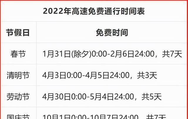 全国高速免费时间表(高速免费时间表2022)