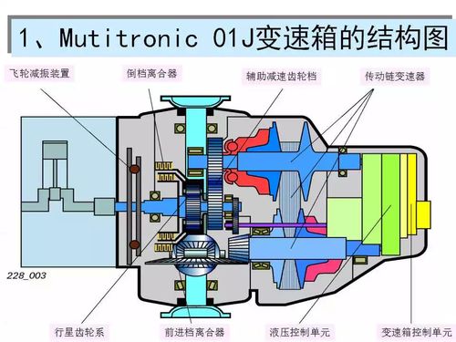 无级变速器工作原理 无级变速器的工作原理