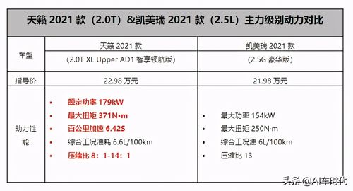 广汽丰田凯美瑞参数配置 2021款凯美瑞配置参数