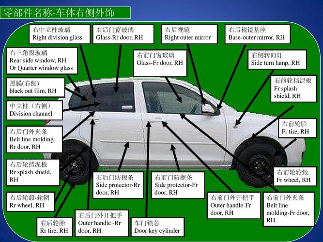 汽车配件零部件五大类(汽车配件按标准化汽车术语可分为哪五类)