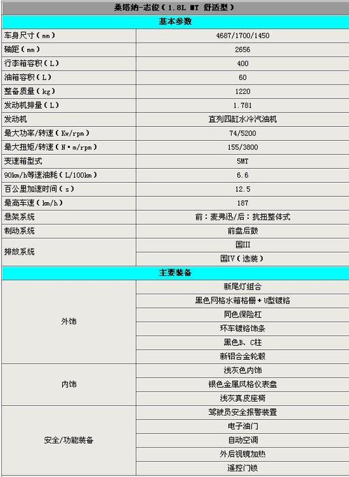 大众桑塔纳志俊参数 11年志俊参数