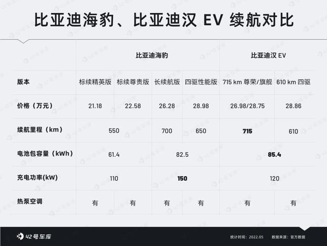 比亚迪汉ev海豹哪个好(比亚迪汉和海豹哪个好)