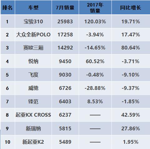 小型车销量排行榜前十名(小型轿车排行榜前十名品牌)