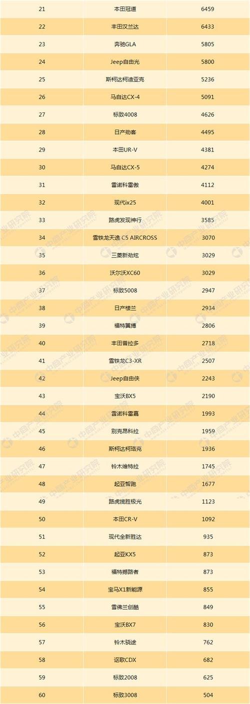 大众suv排行榜前十名(大众suv销量排行榜)