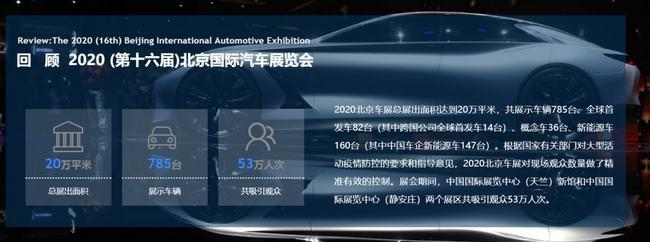 2022北京车展9月 2022北京车展地点和时间表