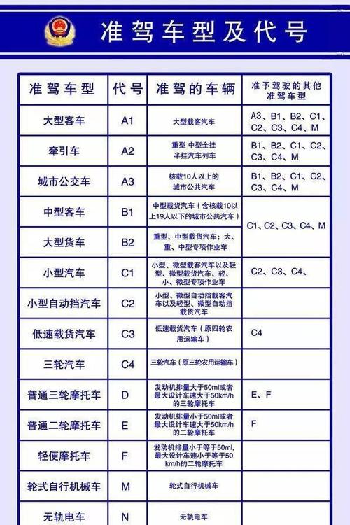 c1驾驶证可以开哪些车(C1驾照可以开哪些车)