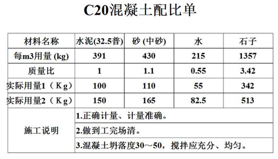 c20混凝土配合比表(c20混凝土配合比是多少)