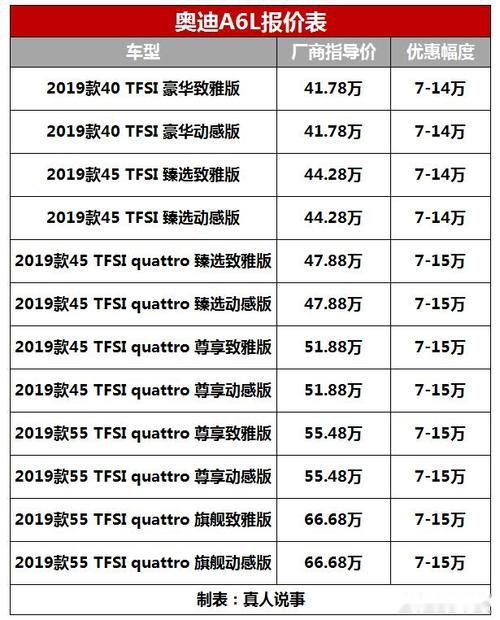 奥迪a6l2013款 2013款奥迪a6l2.5排量参数表