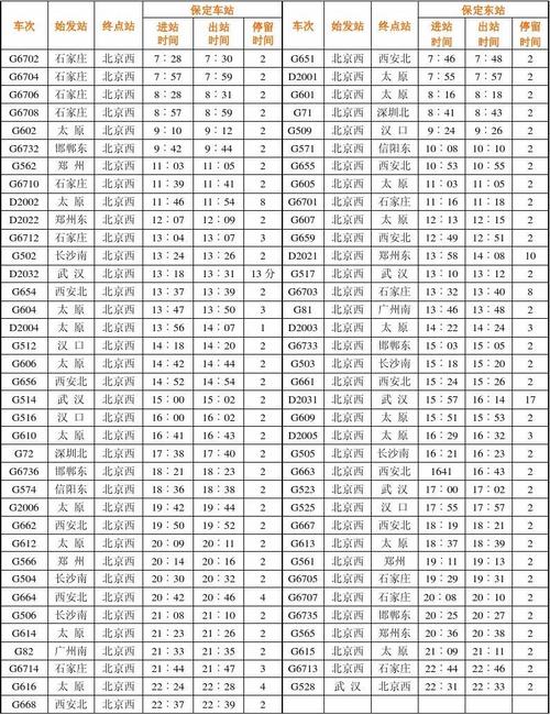 火车时刻表新2021 2021保定火车站列车时刻表最新调整信息