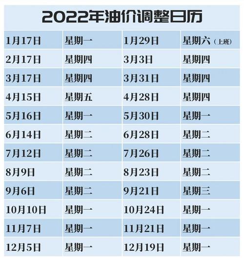 十一月油价调整时间(油价调整时间表2022,共有24轮油价调整窗口期)