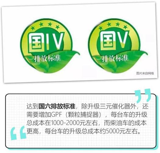 国1国2国3国4国5标识(国1国2国3国4国5标识;国123456排放怎么写)