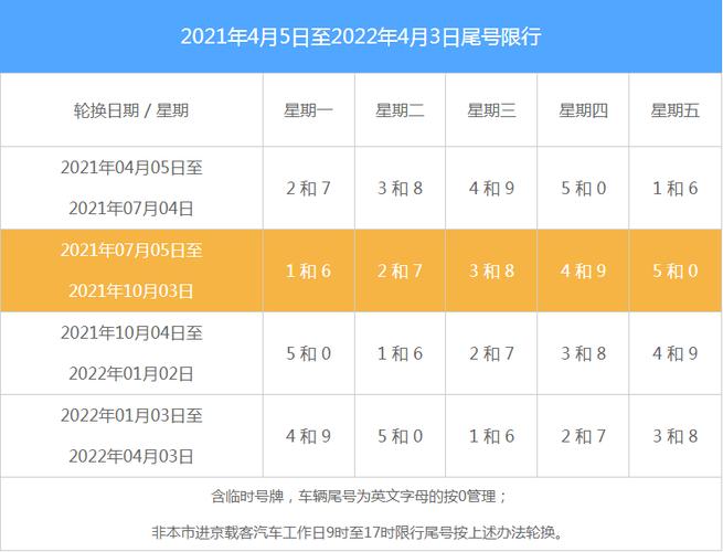 外地车牌限号几点到几点(外地车进京几点到几点限行)