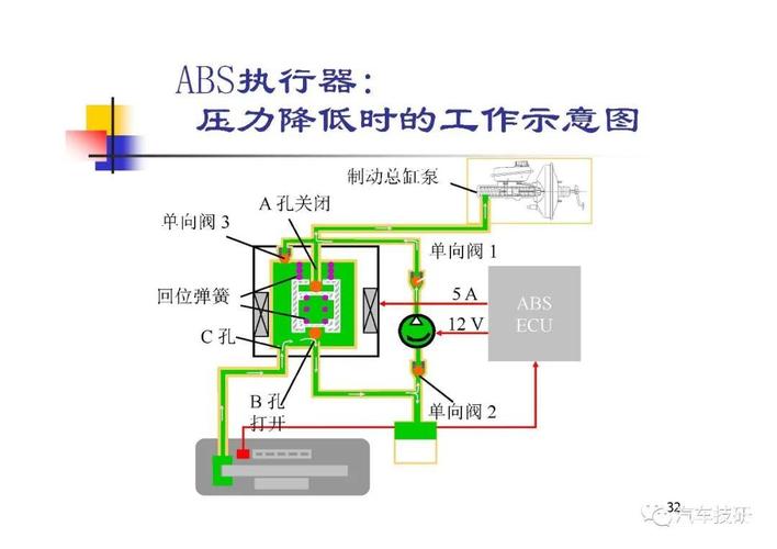 abs防抱死系统工作原理(电控防抱死制动系统(ABS)的工作原理 是什么)