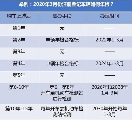 6年免检包括第六年吗(新车六年免检,包含第六年吗)