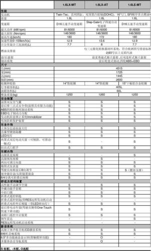 12年别克凯越配置参数 别克凯越2012款手动挡参数