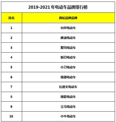 国内电动车排行榜前十名 中国电动车品牌排行榜前十名