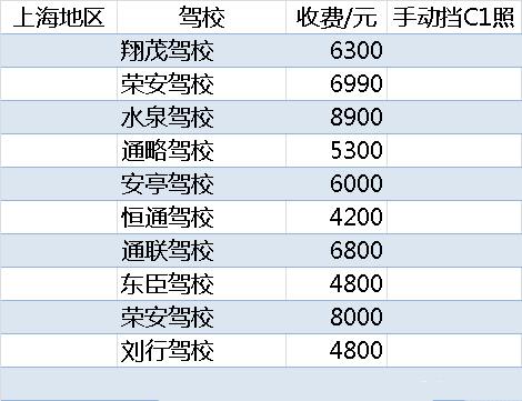 上海驾校价格一览表(上海驾校收费一览表)