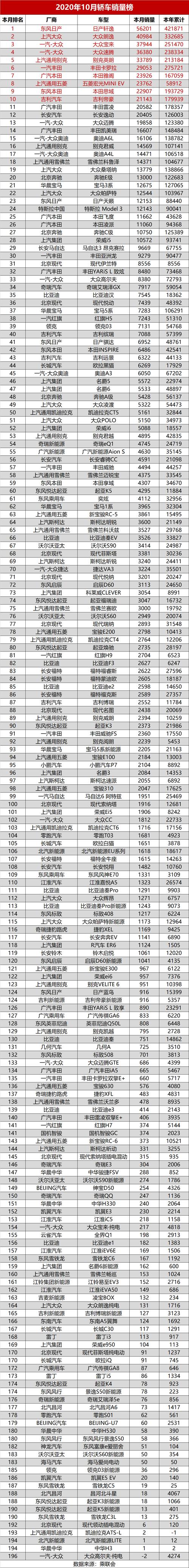 10万左右轿车销量排行榜(10万左右汽车排行前10名)