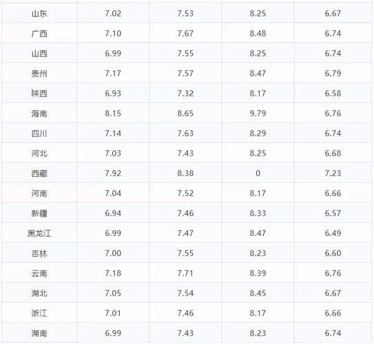 明天92油价多少钱一升(现在92油价多少钱一升)