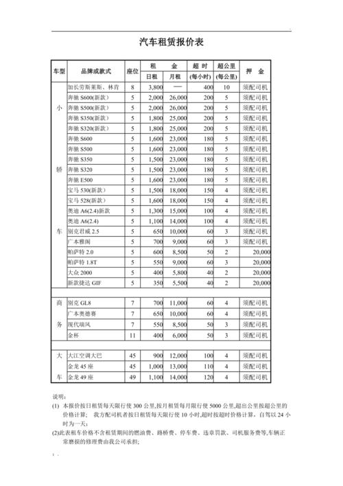 上海汽车租赁价格表 上海租车一般多少钱一天