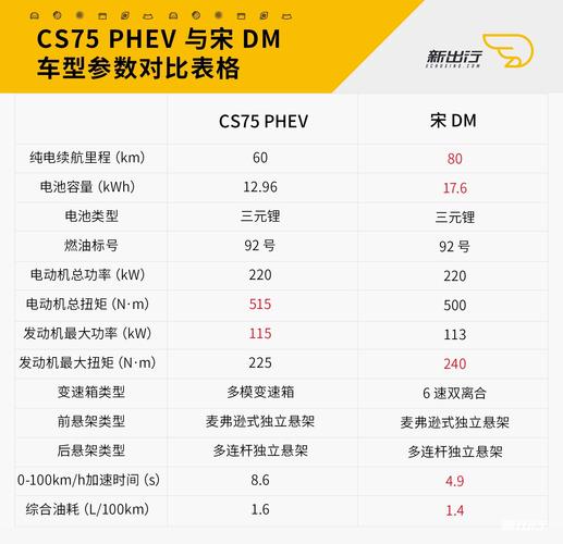 比亚迪宋pro参数(比亚迪宋Pro详细配置参数)