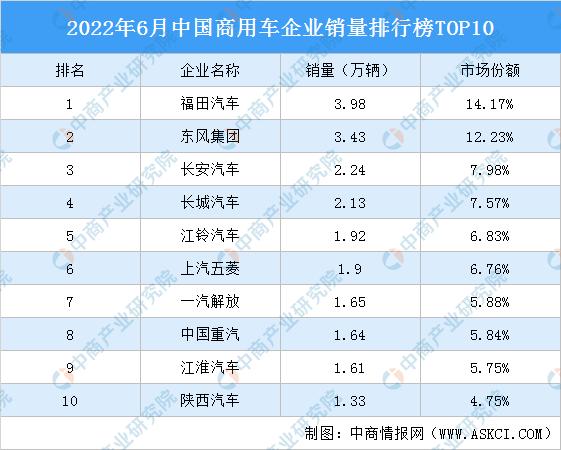 八月汽车销量排行榜 八月汽车销量排行榜2022