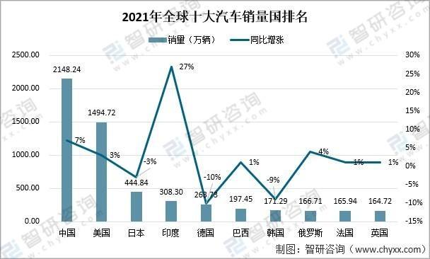 德国汽车销量排行榜 2021年11月汽车销量排行榜前100