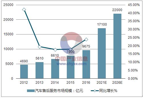 汽车行业未来发展趋势 未来汽车发展趋势