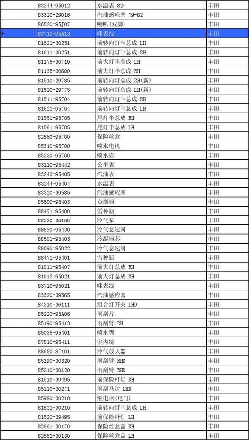 丰田4s店配件报价(丰田凯美瑞配件价格表)